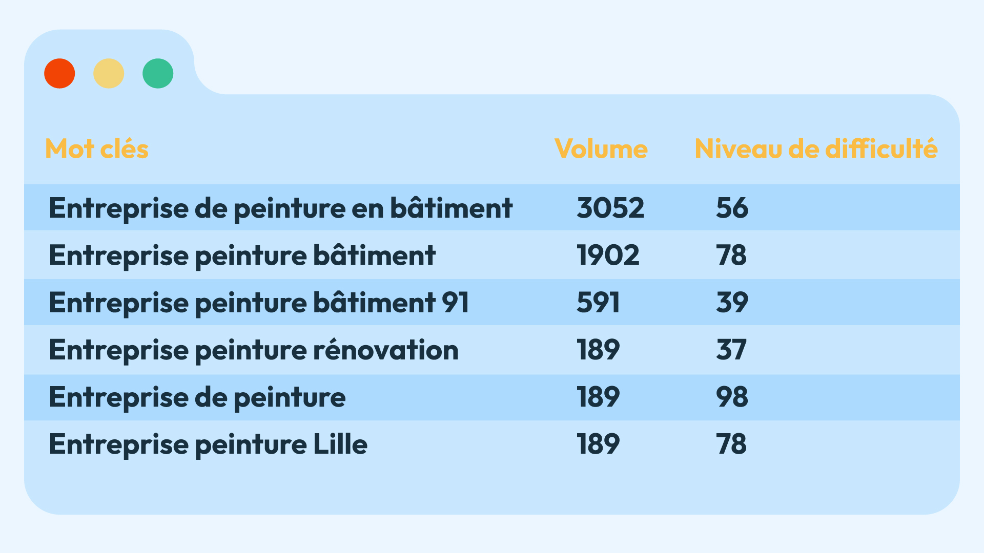 AGENCE SEO TOULON - RECHERCHE MOTS CLÉS